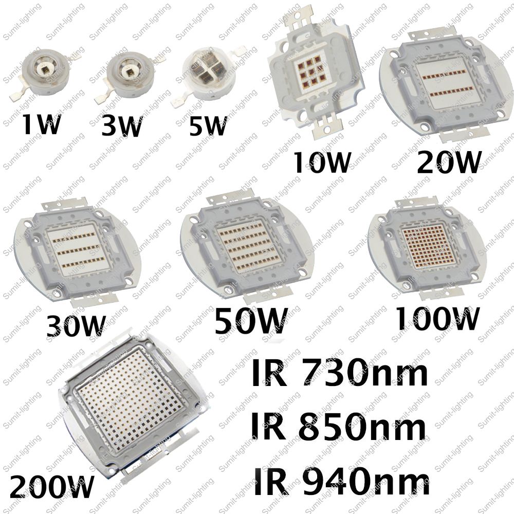 1 W 3 W 5 W 10 W 20 W 30 W 50  - Outdoor Power Source recensie en prijs