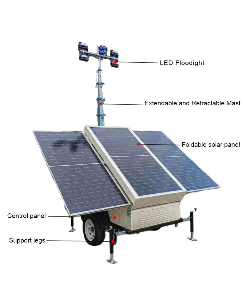 Mobiele buitenverlichtingstore - Outdoor Power Source recensie en prijs